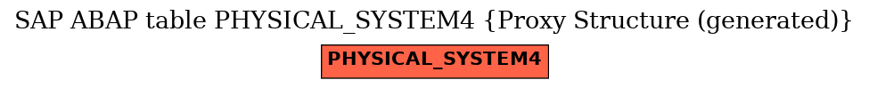 E-R Diagram for table PHYSICAL_SYSTEM4 (Proxy Structure (generated))