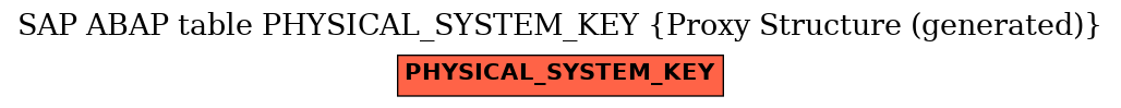 E-R Diagram for table PHYSICAL_SYSTEM_KEY (Proxy Structure (generated))