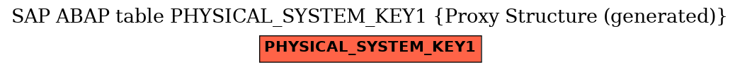 E-R Diagram for table PHYSICAL_SYSTEM_KEY1 (Proxy Structure (generated))