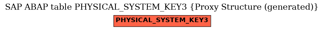 E-R Diagram for table PHYSICAL_SYSTEM_KEY3 (Proxy Structure (generated))