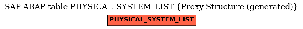 E-R Diagram for table PHYSICAL_SYSTEM_LIST (Proxy Structure (generated))