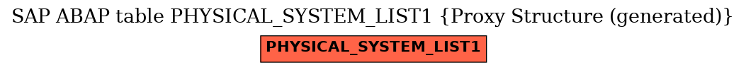 E-R Diagram for table PHYSICAL_SYSTEM_LIST1 (Proxy Structure (generated))