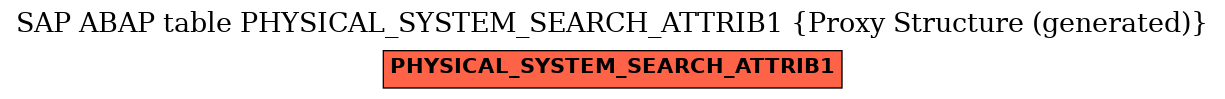 E-R Diagram for table PHYSICAL_SYSTEM_SEARCH_ATTRIB1 (Proxy Structure (generated))