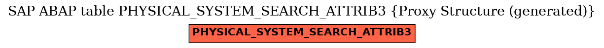 E-R Diagram for table PHYSICAL_SYSTEM_SEARCH_ATTRIB3 (Proxy Structure (generated))