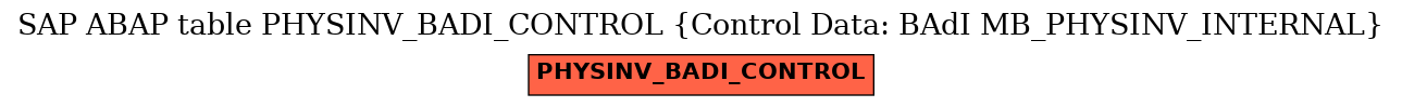 E-R Diagram for table PHYSINV_BADI_CONTROL (Control Data: BAdI MB_PHYSINV_INTERNAL)