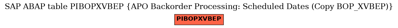 E-R Diagram for table PIBOPXVBEP (APO Backorder Processing: Scheduled Dates (Copy BOP_XVBEP))