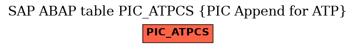 E-R Diagram for table PIC_ATPCS (PIC Append for ATP)