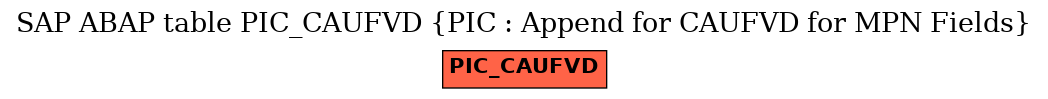 E-R Diagram for table PIC_CAUFVD (PIC : Append for CAUFVD for MPN Fields)