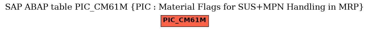 E-R Diagram for table PIC_CM61M (PIC : Material Flags for SUS+MPN Handling in MRP)