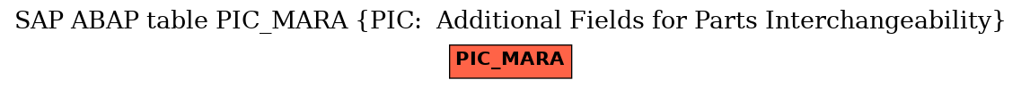 E-R Diagram for table PIC_MARA (PIC:  Additional Fields for Parts Interchangeability)