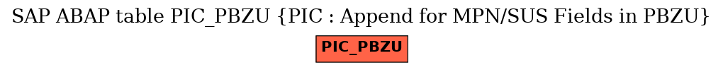 E-R Diagram for table PIC_PBZU (PIC : Append for MPN/SUS Fields in PBZU)