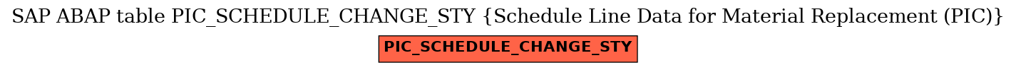 E-R Diagram for table PIC_SCHEDULE_CHANGE_STY (Schedule Line Data for Material Replacement (PIC))