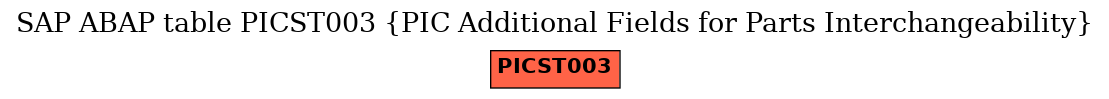 E-R Diagram for table PICST003 (PIC Additional Fields for Parts Interchangeability)