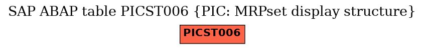 E-R Diagram for table PICST006 (PIC: MRPset display structure)