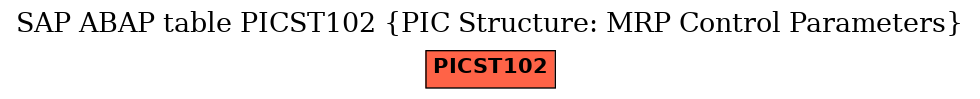 E-R Diagram for table PICST102 (PIC Structure: MRP Control Parameters)