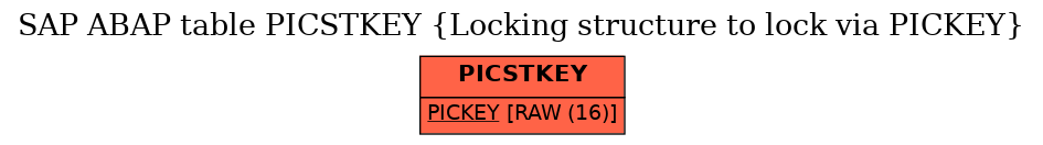 E-R Diagram for table PICSTKEY (Locking structure to lock via PICKEY)