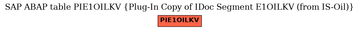 E-R Diagram for table PIE1OILKV (Plug-In Copy of IDoc Segment E1OILKV (from IS-Oil))