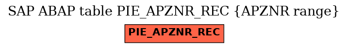 E-R Diagram for table PIE_APZNR_REC (APZNR range)