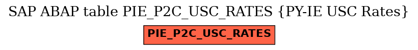 E-R Diagram for table PIE_P2C_USC_RATES (PY-IE USC Rates)