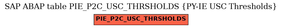 E-R Diagram for table PIE_P2C_USC_THRSHOLDS (PY-IE USC Thresholds)