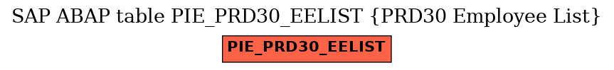 E-R Diagram for table PIE_PRD30_EELIST (PRD30 Employee List)