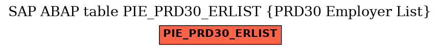 E-R Diagram for table PIE_PRD30_ERLIST (PRD30 Employer List)