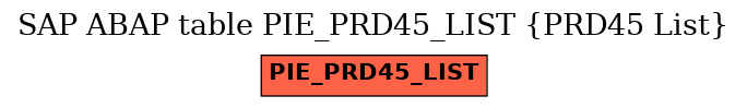 E-R Diagram for table PIE_PRD45_LIST (PRD45 List)