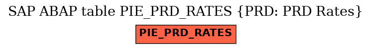 E-R Diagram for table PIE_PRD_RATES (PRD: PRD Rates)