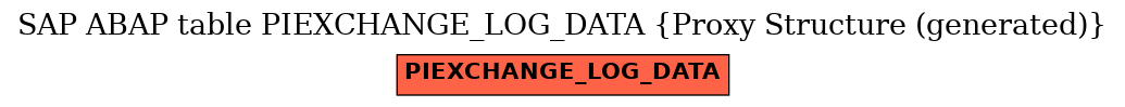E-R Diagram for table PIEXCHANGE_LOG_DATA (Proxy Structure (generated))