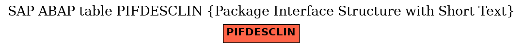 E-R Diagram for table PIFDESCLIN (Package Interface Structure with Short Text)