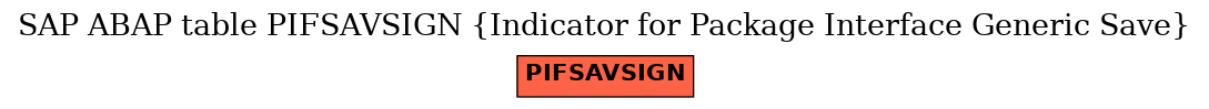 E-R Diagram for table PIFSAVSIGN (Indicator for Package Interface Generic Save)