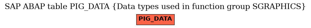 E-R Diagram for table PIG_DATA (Data types used in function group SGRAPHICS)