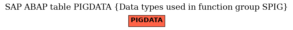 E-R Diagram for table PIGDATA (Data types used in function group SPIG)