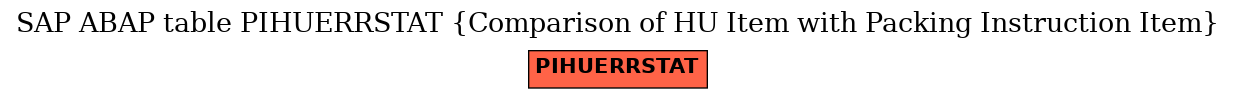 E-R Diagram for table PIHUERRSTAT (Comparison of HU Item with Packing Instruction Item)