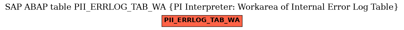 E-R Diagram for table PII_ERRLOG_TAB_WA (PI Interpreter: Workarea of Internal Error Log Table)