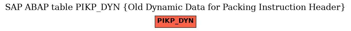E-R Diagram for table PIKP_DYN (Old Dynamic Data for Packing Instruction Header)