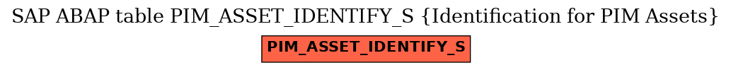 E-R Diagram for table PIM_ASSET_IDENTIFY_S (Identification for PIM Assets)