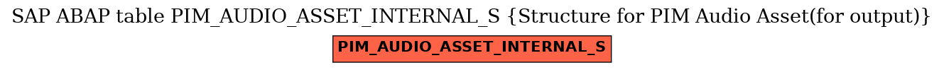 E-R Diagram for table PIM_AUDIO_ASSET_INTERNAL_S (Structure for PIM Audio Asset(for output))