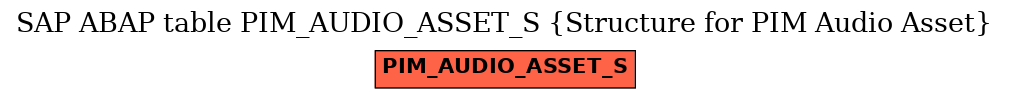 E-R Diagram for table PIM_AUDIO_ASSET_S (Structure for PIM Audio Asset)