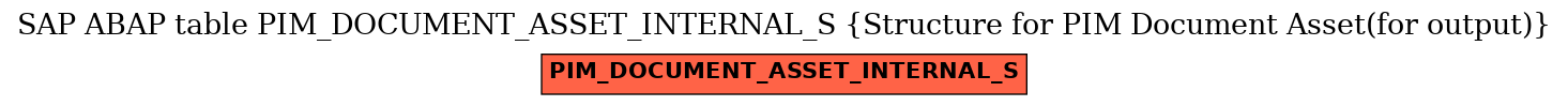 E-R Diagram for table PIM_DOCUMENT_ASSET_INTERNAL_S (Structure for PIM Document Asset(for output))