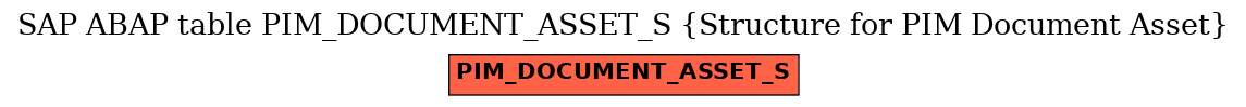 E-R Diagram for table PIM_DOCUMENT_ASSET_S (Structure for PIM Document Asset)