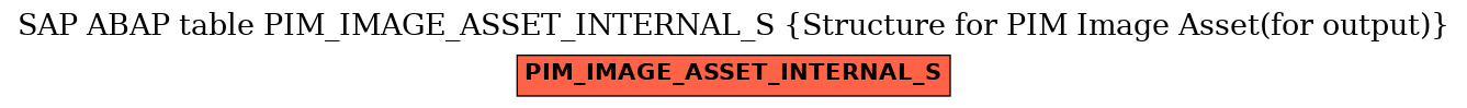 E-R Diagram for table PIM_IMAGE_ASSET_INTERNAL_S (Structure for PIM Image Asset(for output))