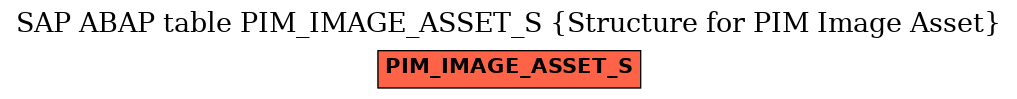 E-R Diagram for table PIM_IMAGE_ASSET_S (Structure for PIM Image Asset)