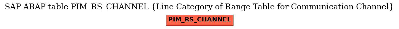 E-R Diagram for table PIM_RS_CHANNEL (Line Category of Range Table for Communication Channel)