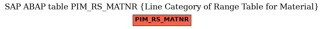 E-R Diagram for table PIM_RS_MATNR (Line Category of Range Table for Material)
