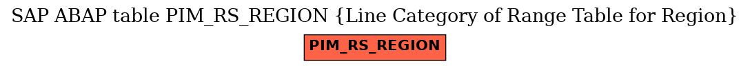 E-R Diagram for table PIM_RS_REGION (Line Category of Range Table for Region)