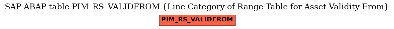 E-R Diagram for table PIM_RS_VALIDFROM (Line Category of Range Table for Asset Validity From)