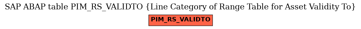 E-R Diagram for table PIM_RS_VALIDTO (Line Category of Range Table for Asset Validity To)