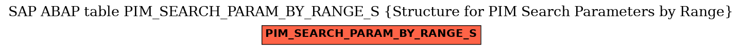 E-R Diagram for table PIM_SEARCH_PARAM_BY_RANGE_S (Structure for PIM Search Parameters by Range)