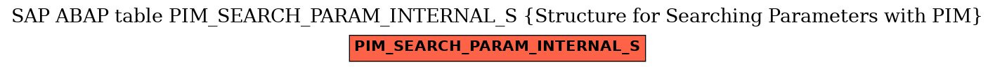 E-R Diagram for table PIM_SEARCH_PARAM_INTERNAL_S (Structure for Searching Parameters with PIM)